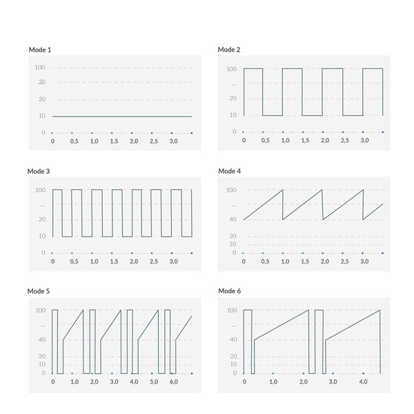 Hop Hop Bob Rechargeable Vibrator