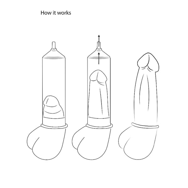 Pumped Automatic Rechargeable Luv Penis Pump