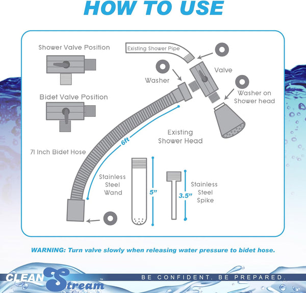 Easy Flow Enema Cleansing Kit