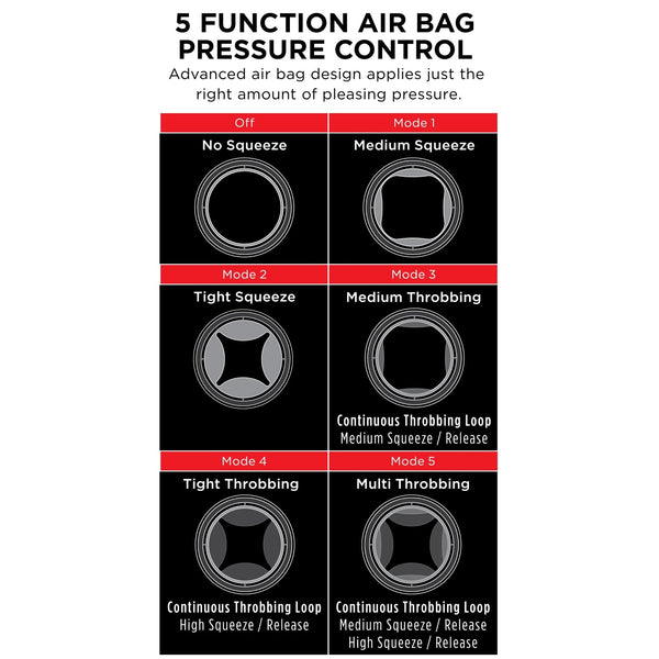 PDX Elite Cock Compressor with Air Bag Pressure Technology